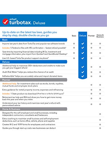turbotax deluxe with state download 2018